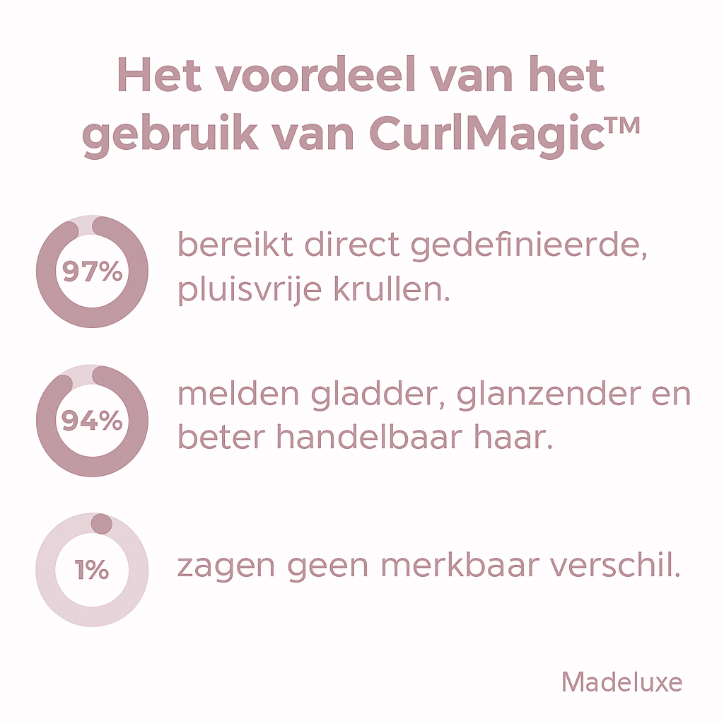 CurlMagic™ | Vergroot je krullen op natuurlijke wijze