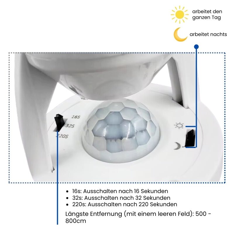 SmartLight™ | Directe veiligheid en comfort
