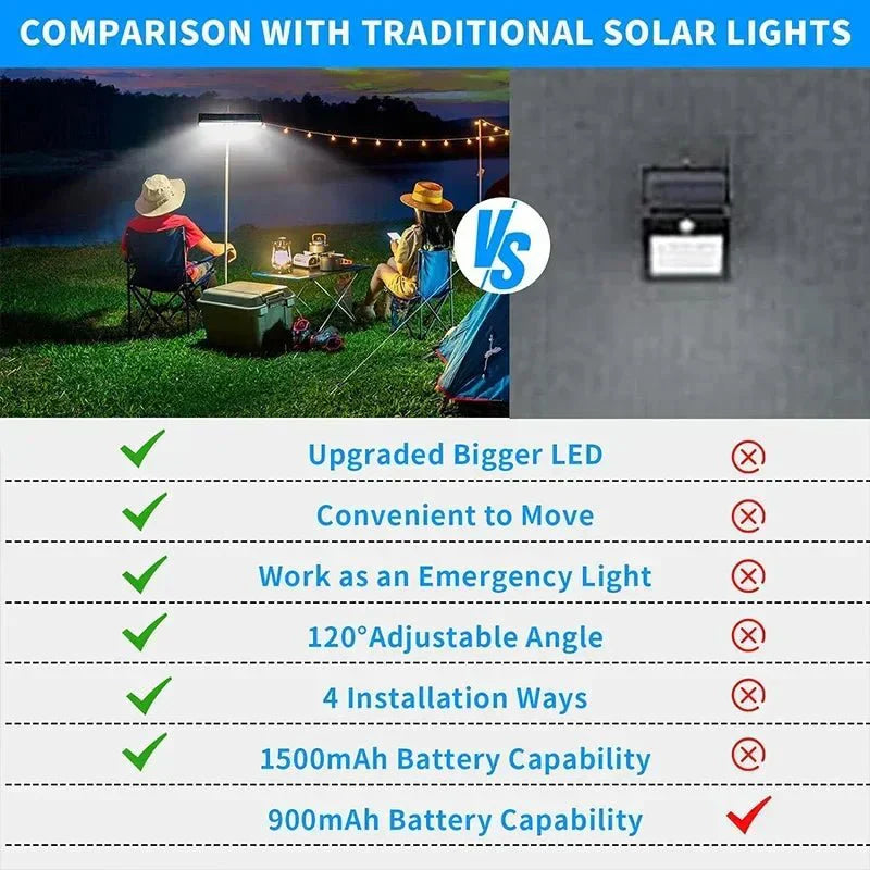 SolarLight™ | Verlicht je nachten in alle veiligheid