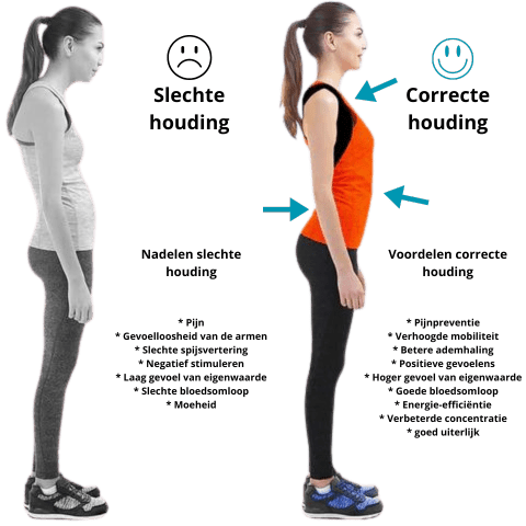 PerfectPosture™ | Vertrouwen en welzijn in het dagelijks leven