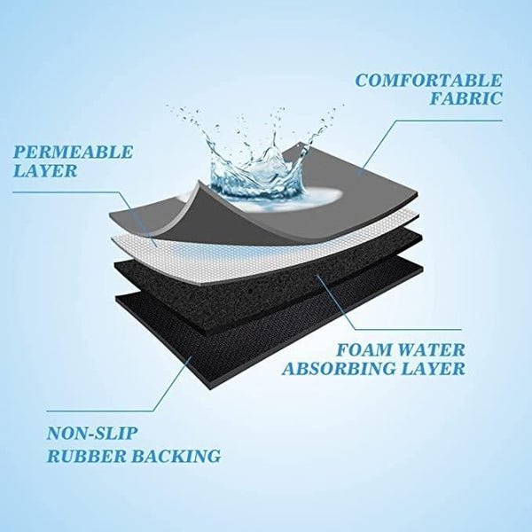 ComfortMat™ | Direct frisheid en ultiem comfort